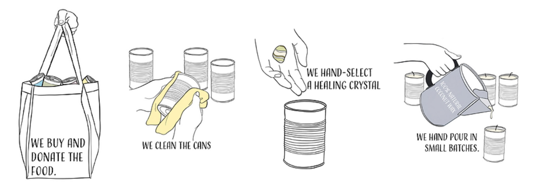 lit soul candles - how we work